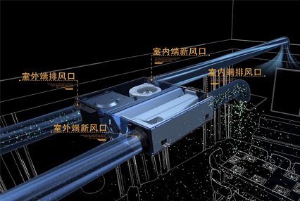 恒大精装房子的新风系统好吗