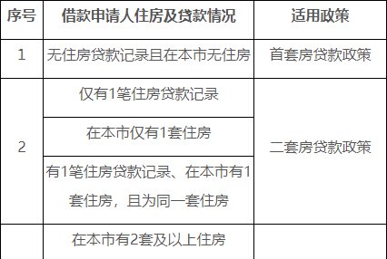 北京住房公积金贷款申请条件是什么
