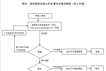 杭州离退休提取公积金办理流程