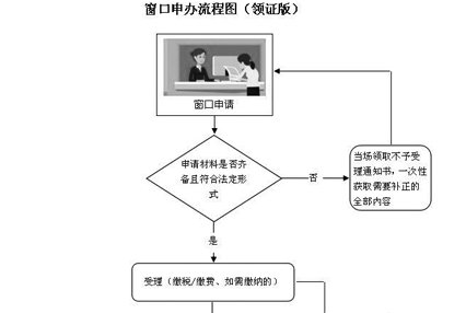 广州市抵押权登记转移登记办理流程