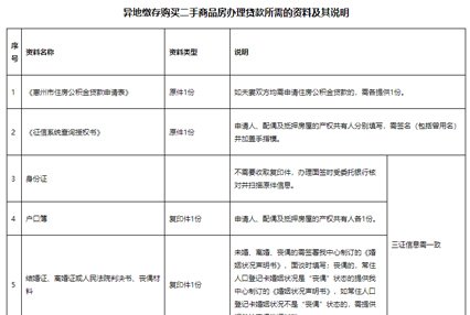 购买惠州二手房商品房申请公积金贷款所需资料