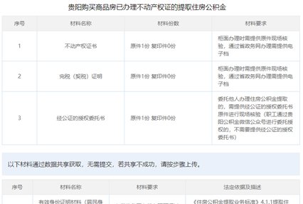 贵阳购买商品房已办理不动产权证的提取住房公积金申请材料