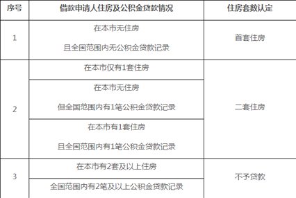 11月1日北京公积金贷款住房套数认定标准调整了