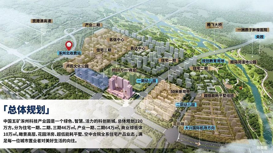 中冶未来城二期整体规划图