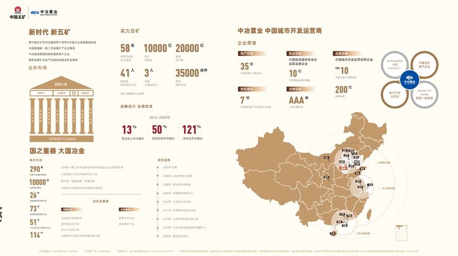 中冶五矿版图