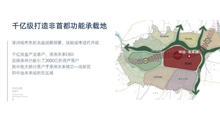 中冶未来城二期产业配套