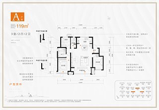 中国铁建樾府国际A户型三室两厅119平米户型图