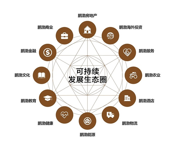 鹏渤发展生态圈