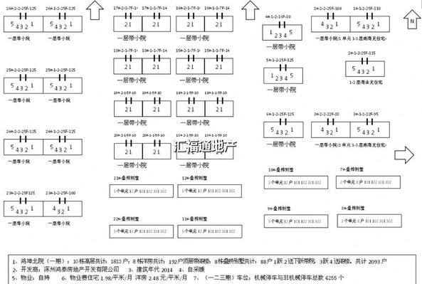 楼盘图