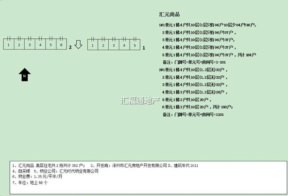 汇元尚品第0张图片