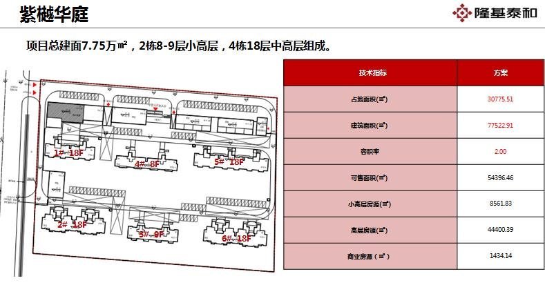紫樾华庭规划图