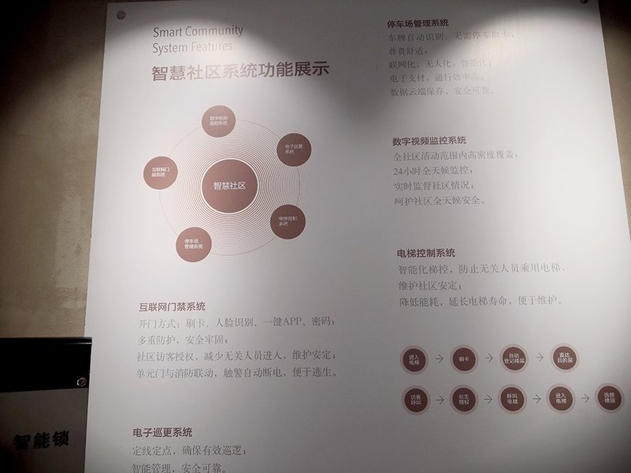 德信御府智慧社区展示