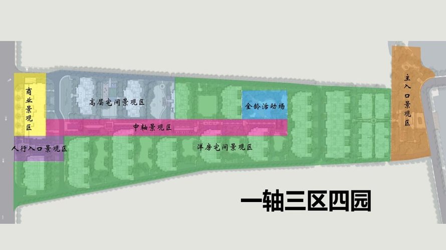 上河天著规划图(一轴三区四园)